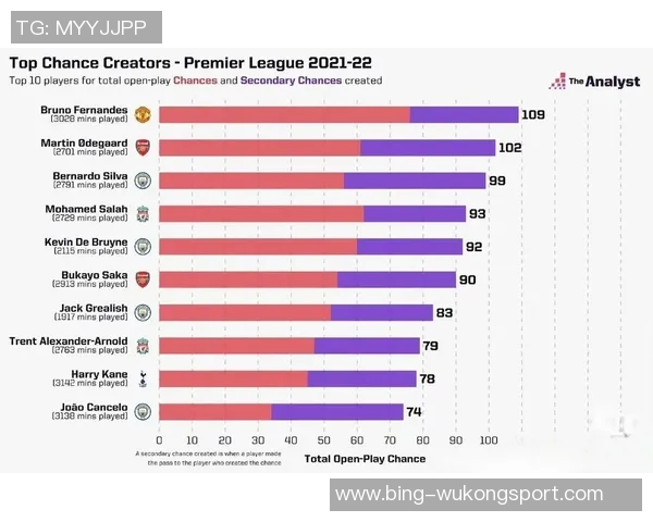 英超禁区外进球榜更新库尼亚领先B费帕尔默表现抢眼